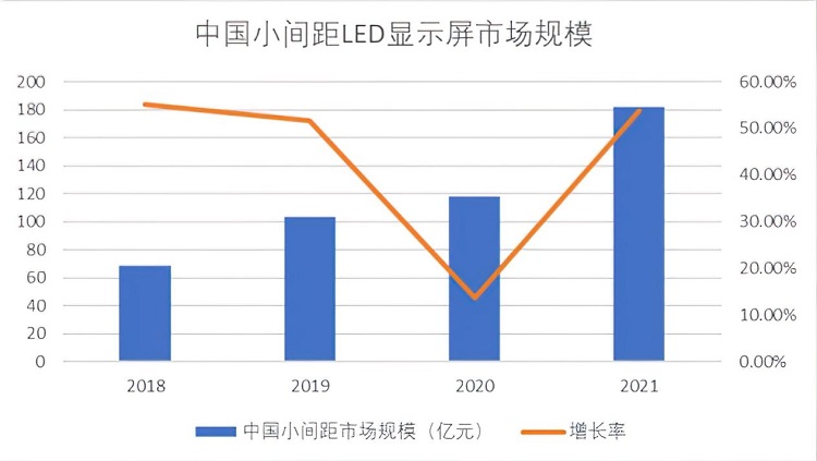 顯示行業(yè)持續(xù)細(xì)分化，華邦瀛重點(diǎn)發(fā)力COB
