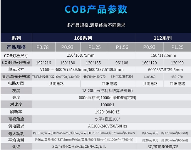 華邦瀛P1.56、P1.25、P0.93、P0.78系列COB小間距顯示屏